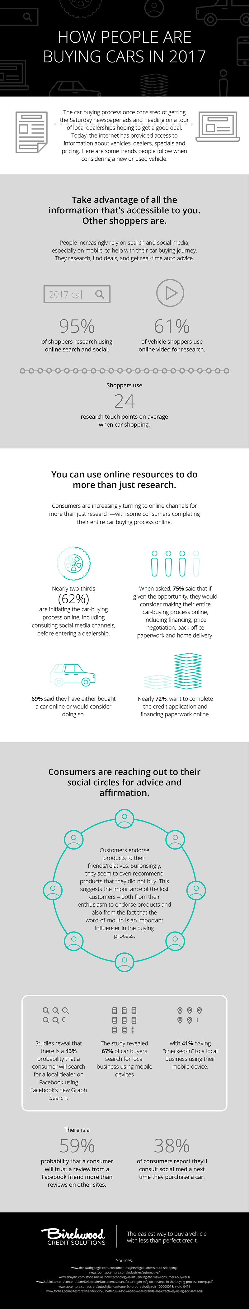 How People Are Buying Cars Infographic