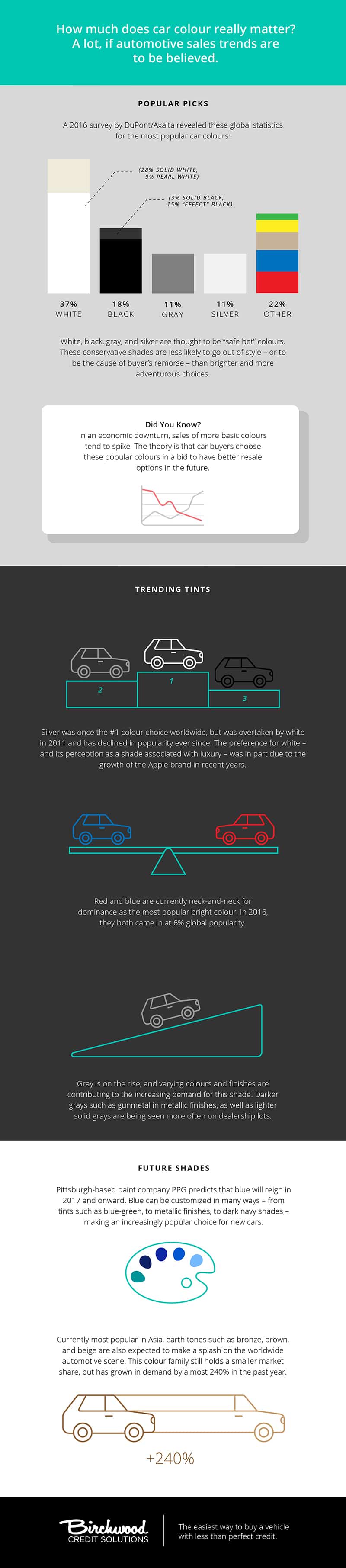 Most Popular Car Colours Infographic by Birchwood Credit Solutions