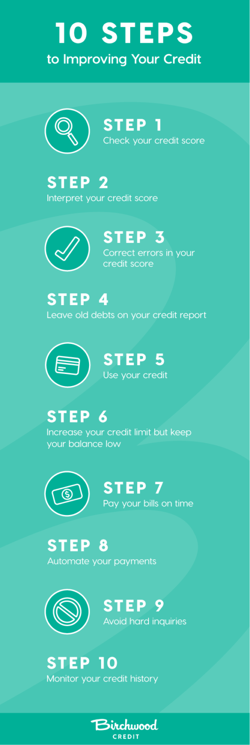 Learn How To Improve Credit Score in Canada With These 10 Steps