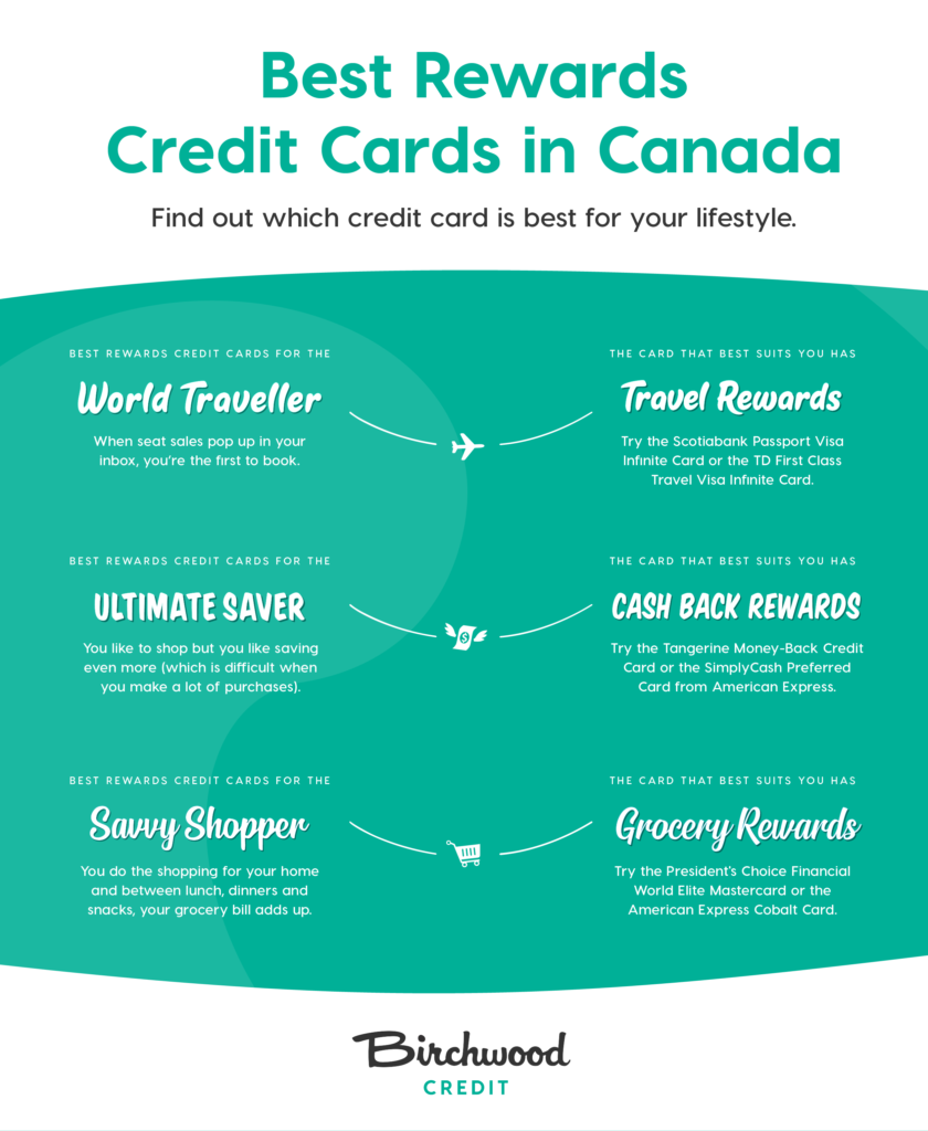 best rewards credit card in canada