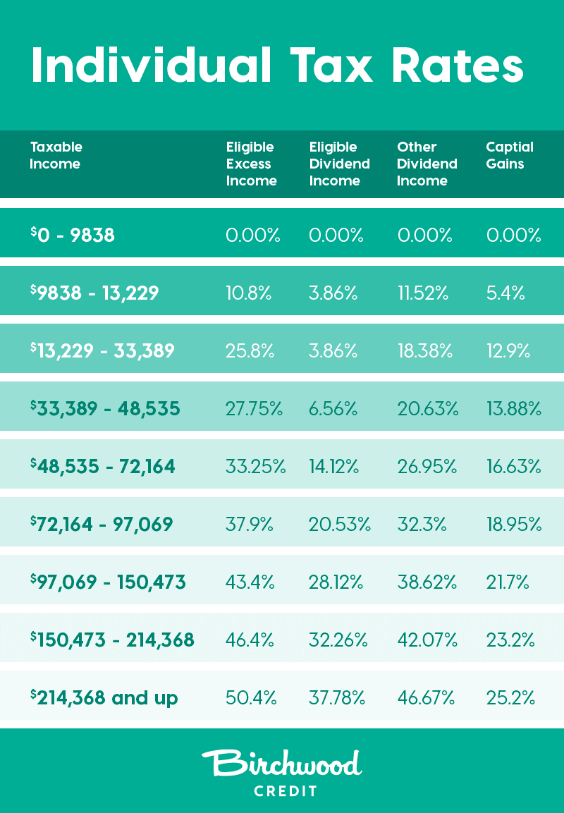 manitoba-tax-brackets-2020-learn-the-benefits-and-credits