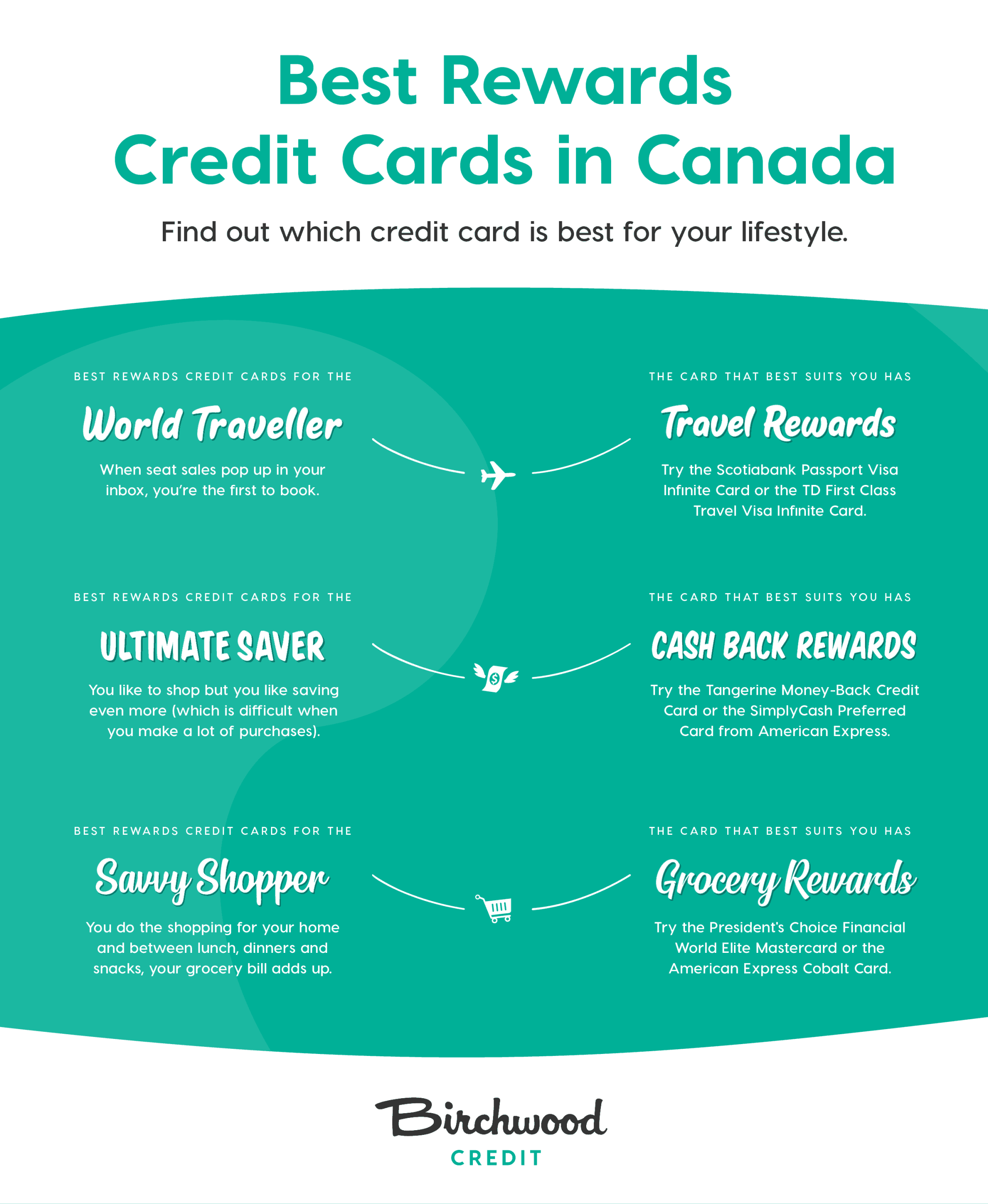 best rewards credit card in canada